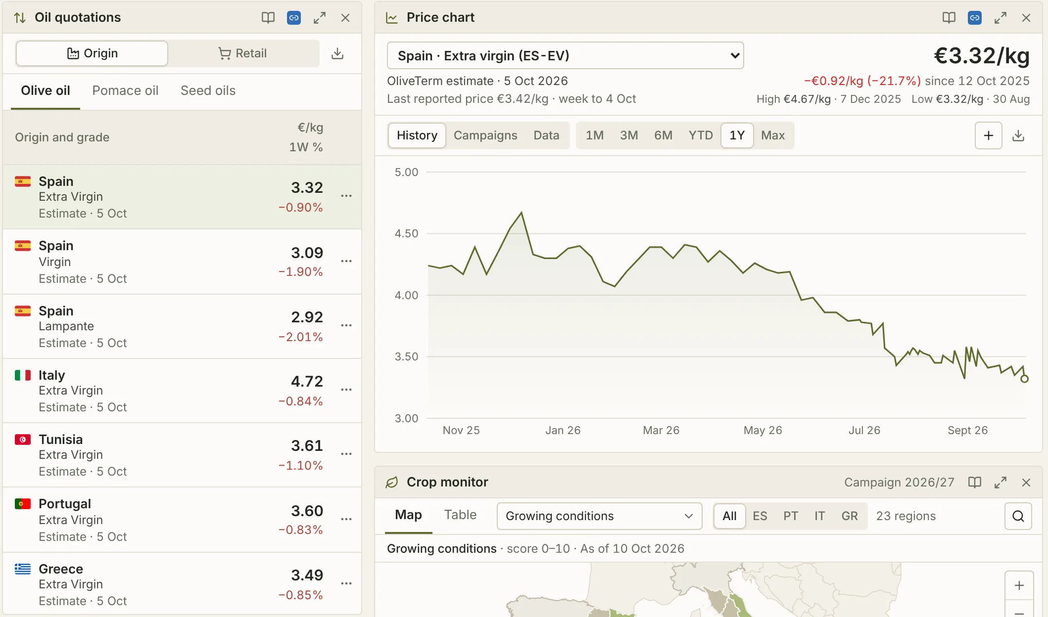 A preview of the OliveTerm terminal, starting with the oil quotations board: origin prices in €/kg with their weekly change and the date of each figure.