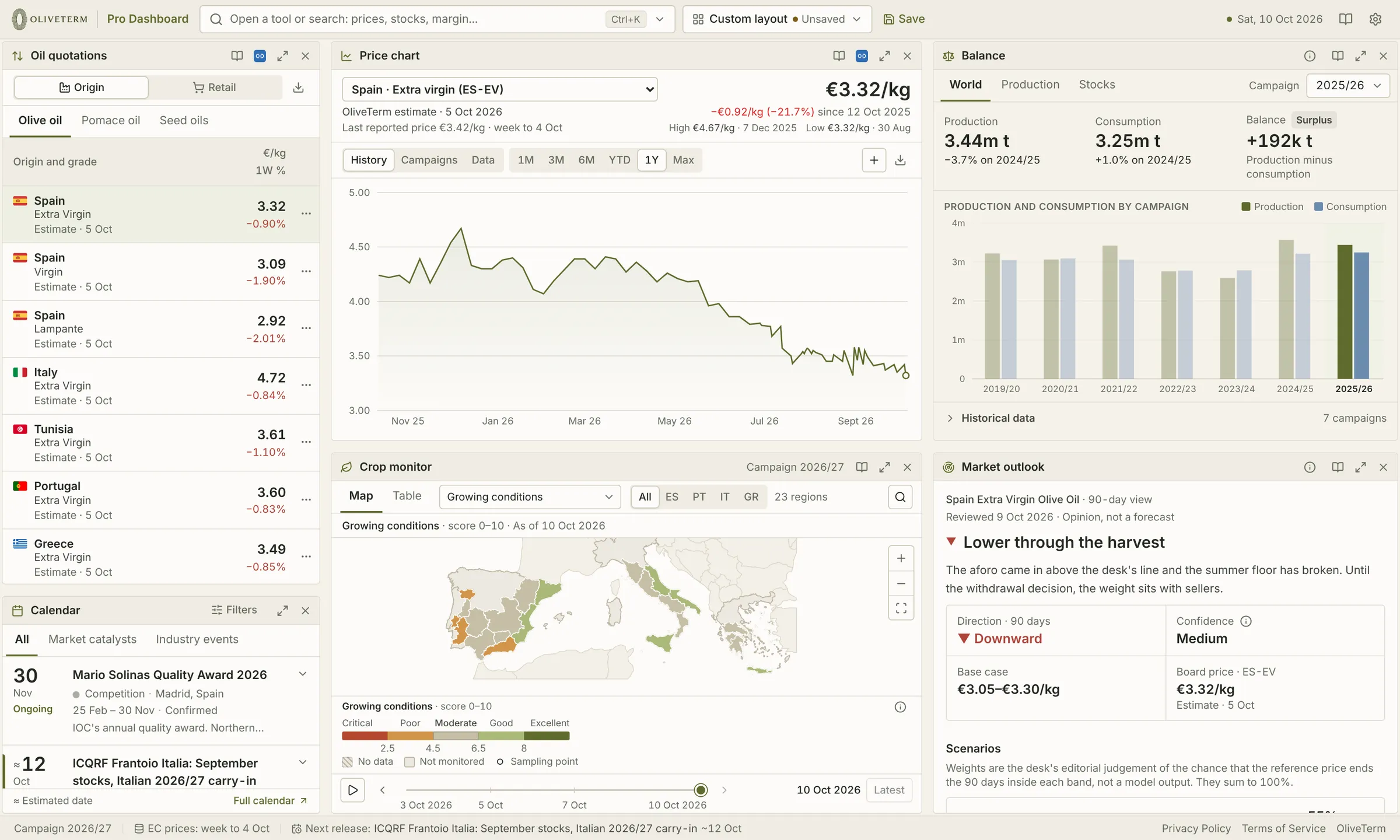 The OliveTerm terminal with six widgets: oil quotations by origin and grade, a one-year price chart of Spanish extra virgin olive oil, the industry calendar, the Crop Monitor map of growing conditions in Spain, Portugal, Italy and Greece, the world production and consumption balance by campaign, and the Market Outlook's current view.